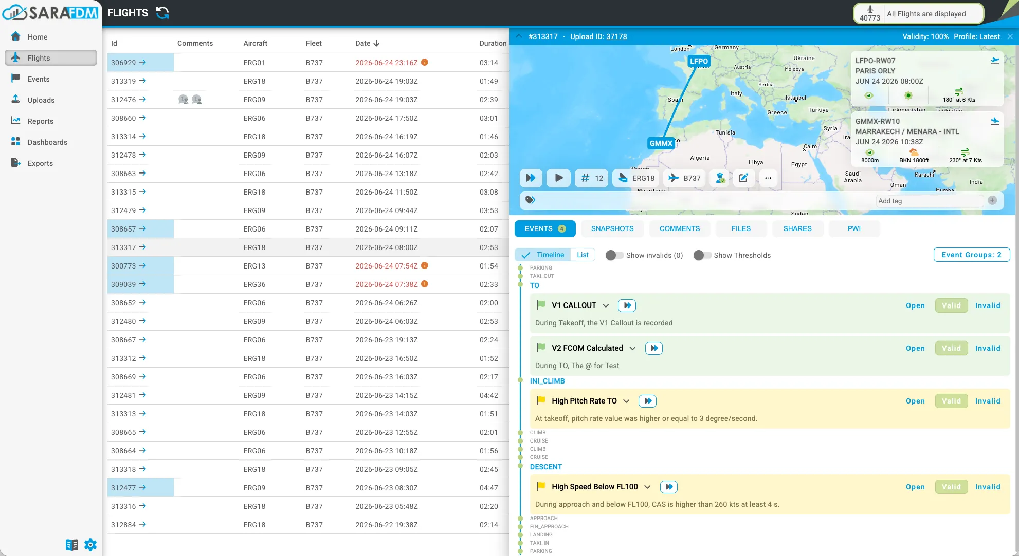 SARA.FDM flight view: a sortable flight list beside one flight opened on a route map from Paris Orly to Marrakech, showing validity and upload reference, the weather at both airports, and its detected events placed on a phase timeline from parking to landing: V1 callout and V2 at take-off, high pitch rate in the initial climb, high speed below FL100 in the descent, each with Open, Valid and Invalid controls.